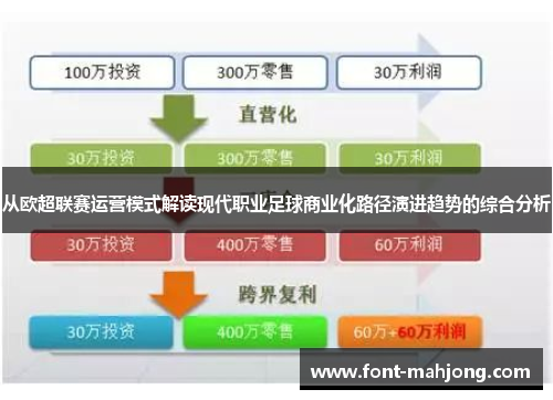 从欧超联赛运营模式解读现代职业足球商业化路径演进趋势的综合分析