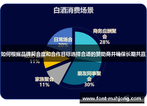 如何根据品牌契合度和合作目标选择合适的赞助商并确保长期共赢