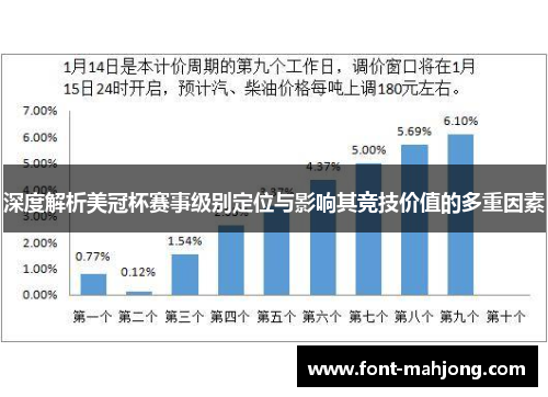 深度解析美冠杯赛事级别定位与影响其竞技价值的多重因素