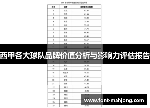 西甲各大球队品牌价值分析与影响力评估报告