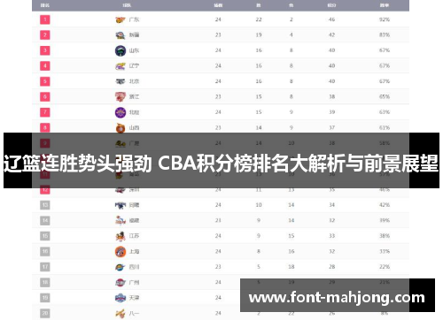 辽篮连胜势头强劲 CBA积分榜排名大解析与前景展望