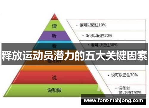 释放运动员潜力的五大关键因素