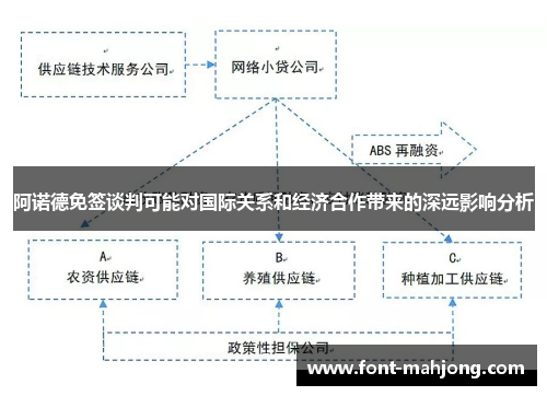 阿诺德免签谈判可能对国际关系和经济合作带来的深远影响分析 阿诺德免签谈判可能对国际关系和经济合作带来的深远影响分析